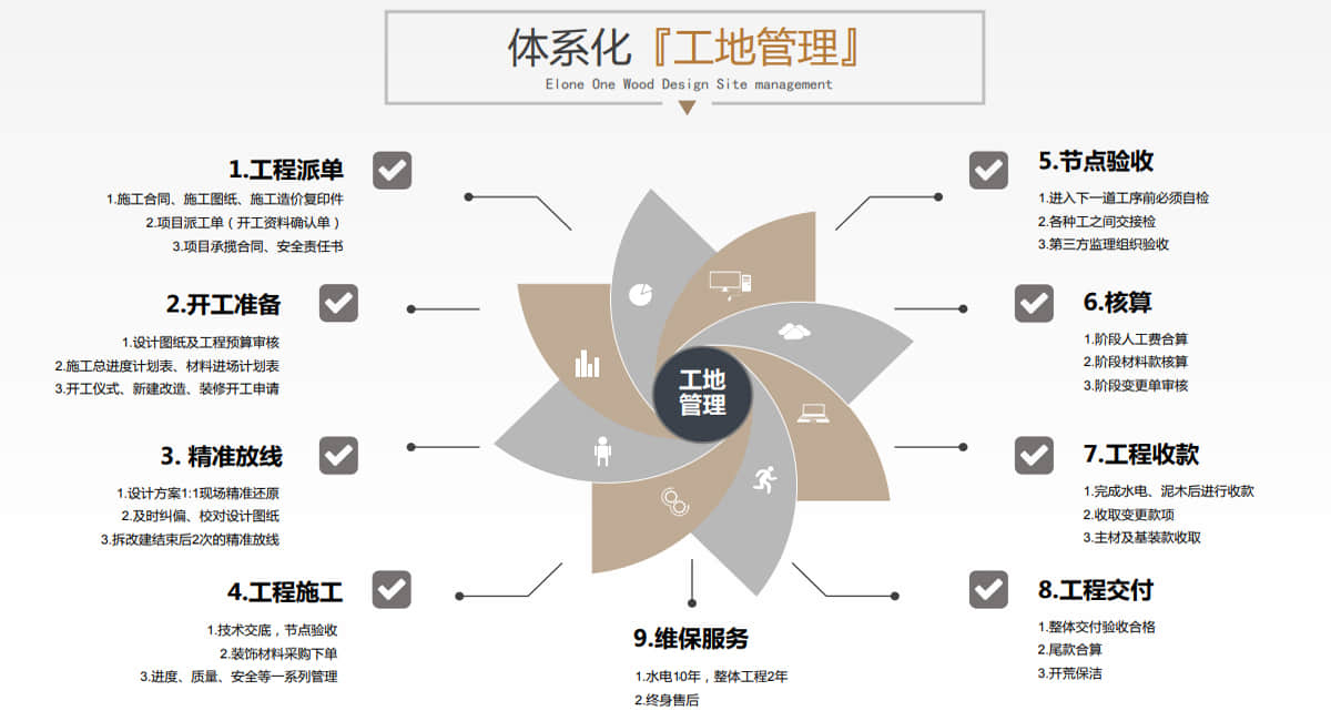 浦东装修公司亿然装饰